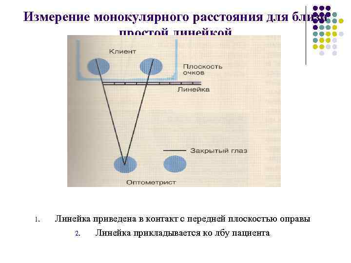 Измерение монокулярного расстояния для близи простой линейкой 1. Линейка приведена в контакт с передней