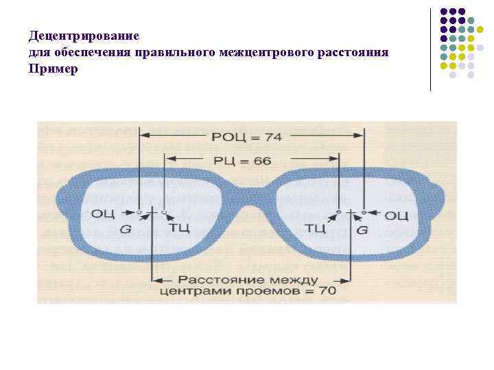 Изготовить стекла для очков по образцу