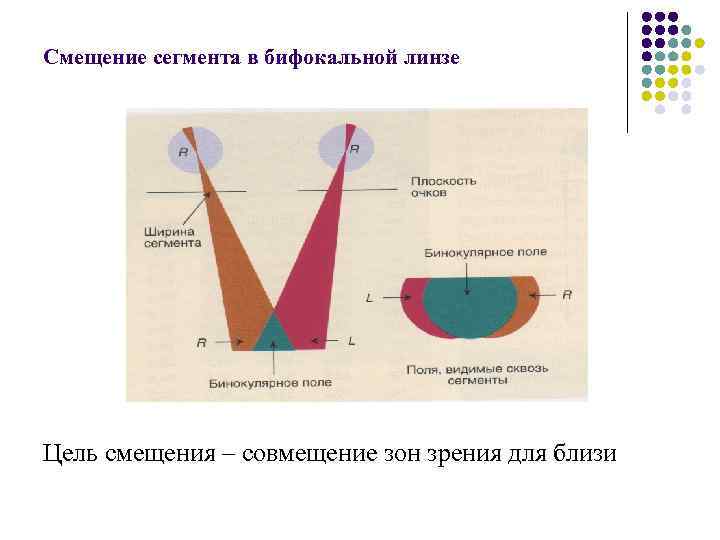 Специальные дифракционные линзы формирующие интерференционное изображение называют