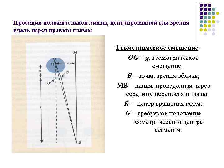 Проекция положительной линзы, центрированной для зрения вдаль перед правым глазом Геометрическое смещение. OG =