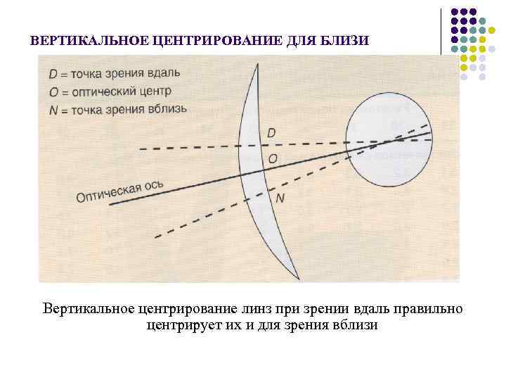 Центрирование движущегося изображения в центральной ямке осуществляется