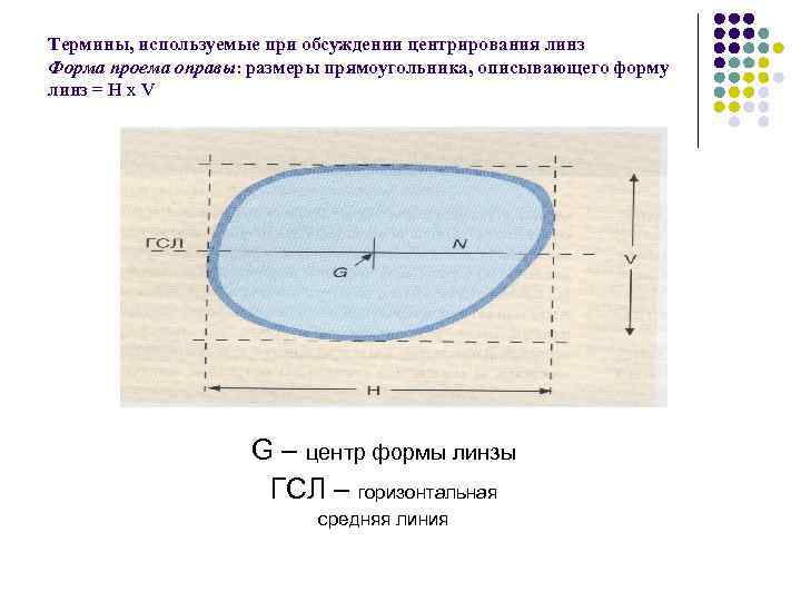 Термины, используемые при обсуждении центрирования линз Форма проема оправы: размеры прямоугольника, описывающего форму линз