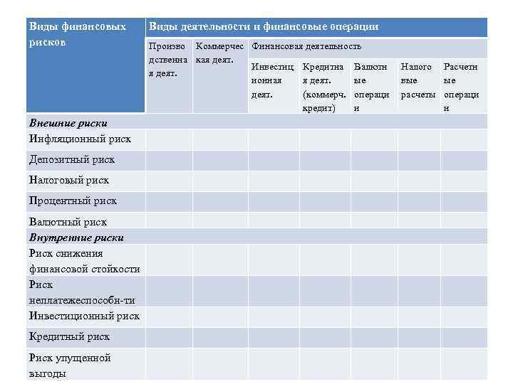 Виды финансовых рисков Внешние риски Инфляционный риск Депозитный риск Налоговый риск Процентный риск Валютный