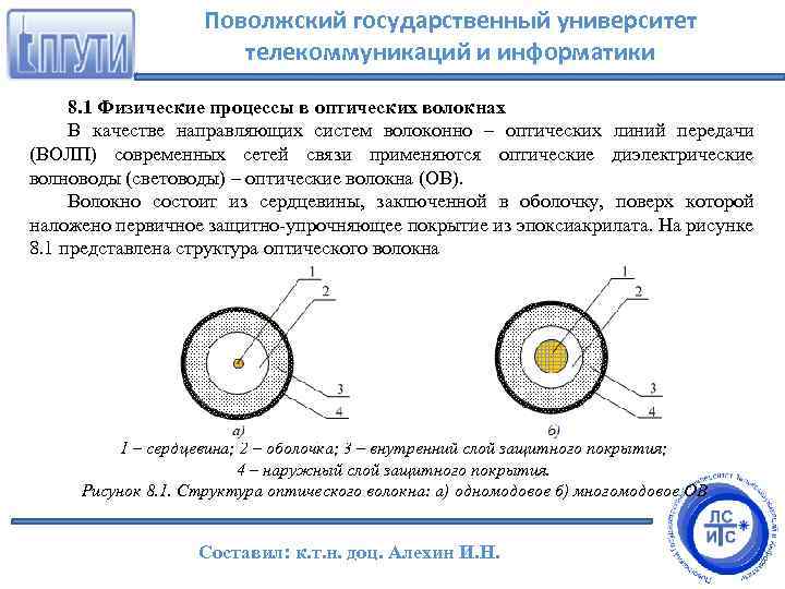 Процесс разрушения в процессе эксплуатации. Сердцевина и оболочка оптоволокна названия. Оптические процессы.