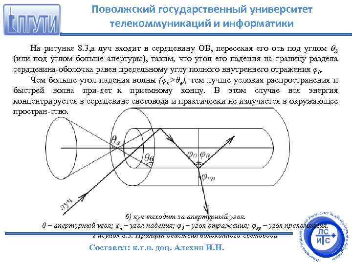 Поволжский государственный университет телекоммуникаций и информатики На рисунке 8. 3, а луч входит в