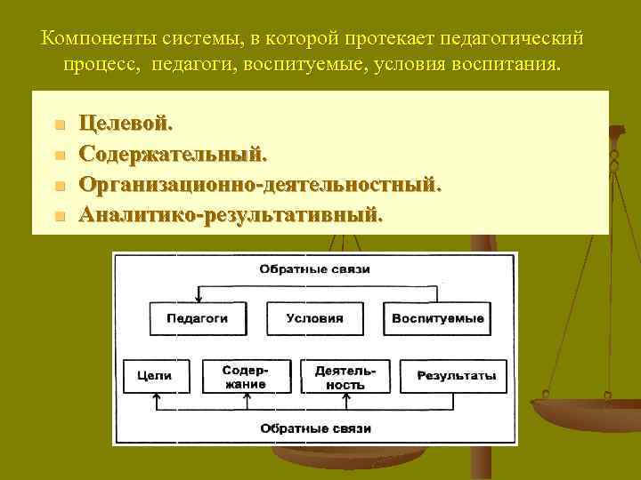 Компоненты системы, в которой протекает педагогический процесс, педагоги, воспитуемые, условия воспитания. n n Целевой.