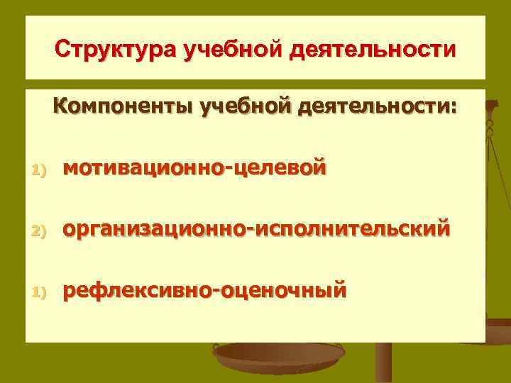 Структура учебной деятельности Компоненты учебной деятельности: 1) мотивационно-целевой 2) организационно-исполнительский 1) рефлексивно-оценочный 