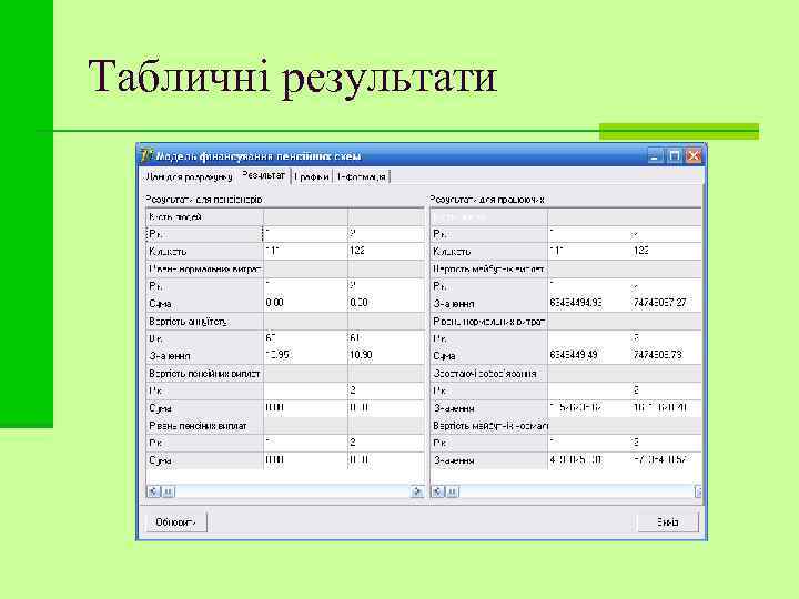 Табличні результати 