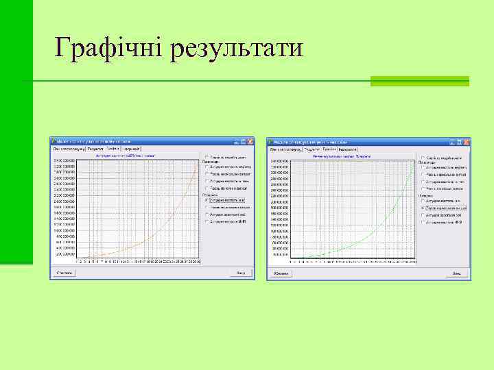 Графічні результати 
