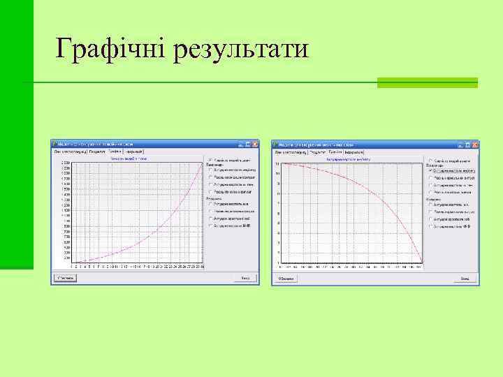 Графічні результати 