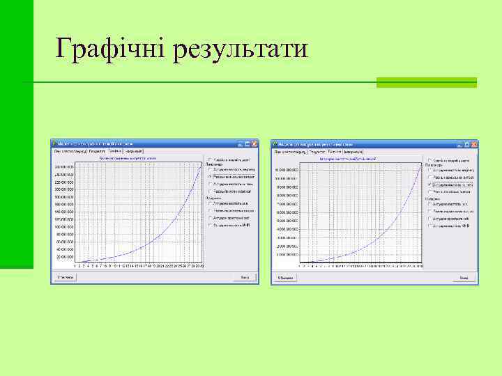 Графічні результати 