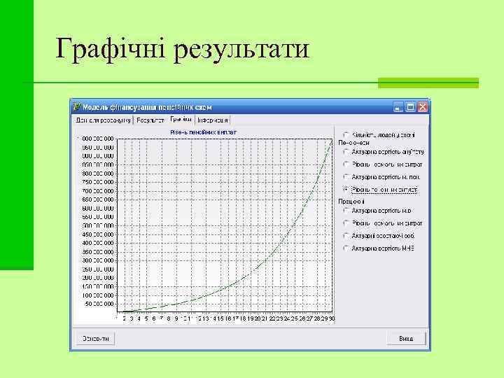 Графічні результати 