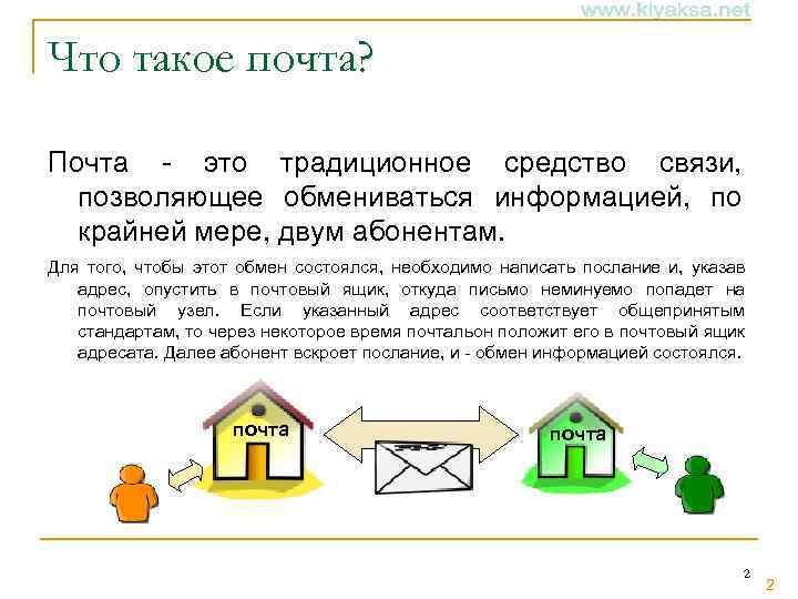 Что такое почта? Почта - это традиционное средство связи, позволяющее обмениваться информацией, по крайней