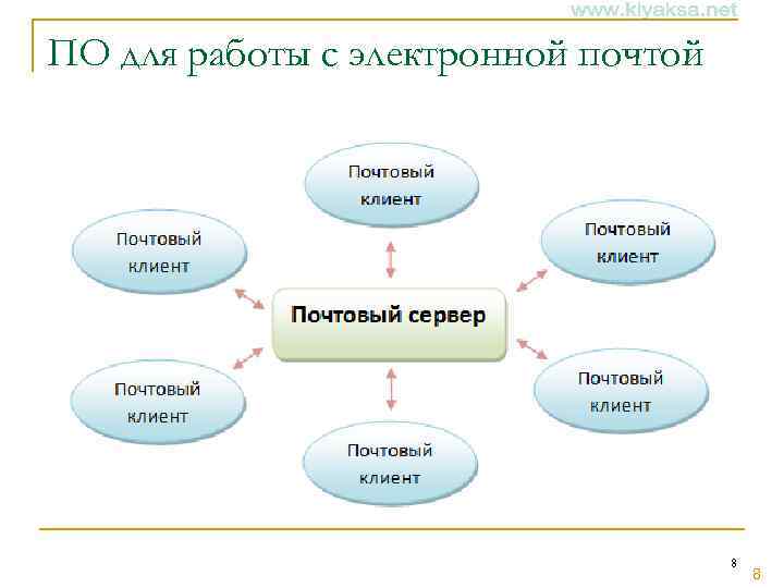 ПО для работы с электронной почтой 8 8 