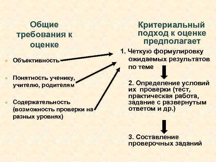   Общие     Критериальный требования к   подход к