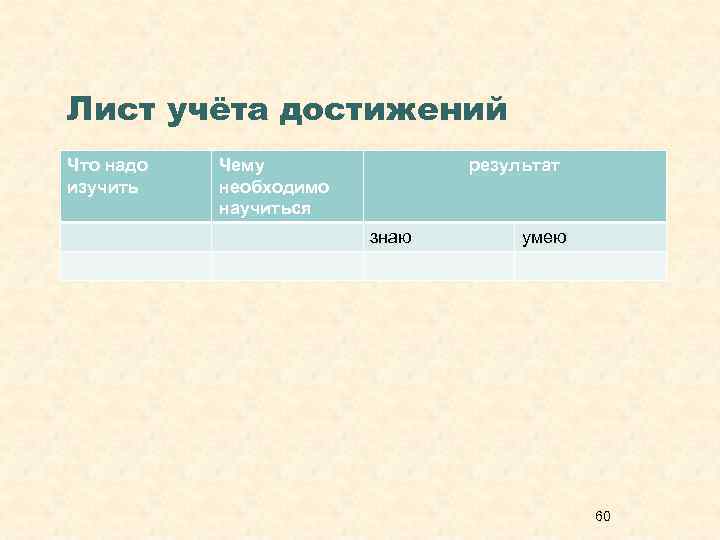 Лист учёта достижений Что надо  Чему    результат изучить  необходимо