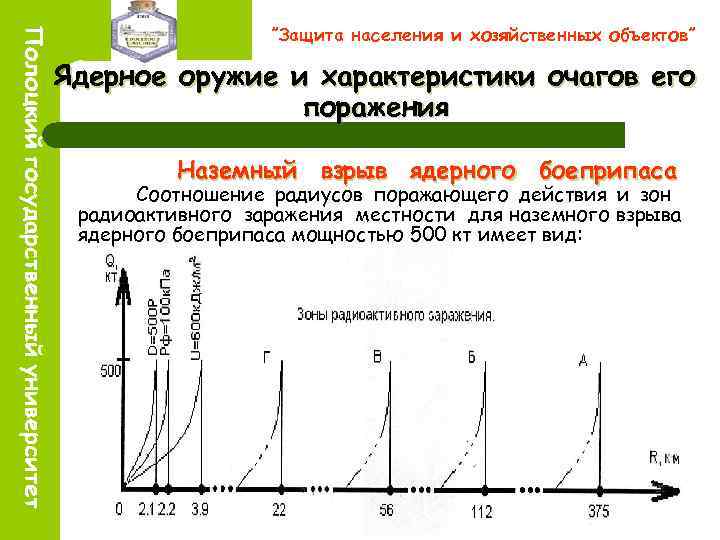 ”Защита населения и хозяйственных объектов” Ядерное оружие и характеристики очагов его поражения Наземный взрыв