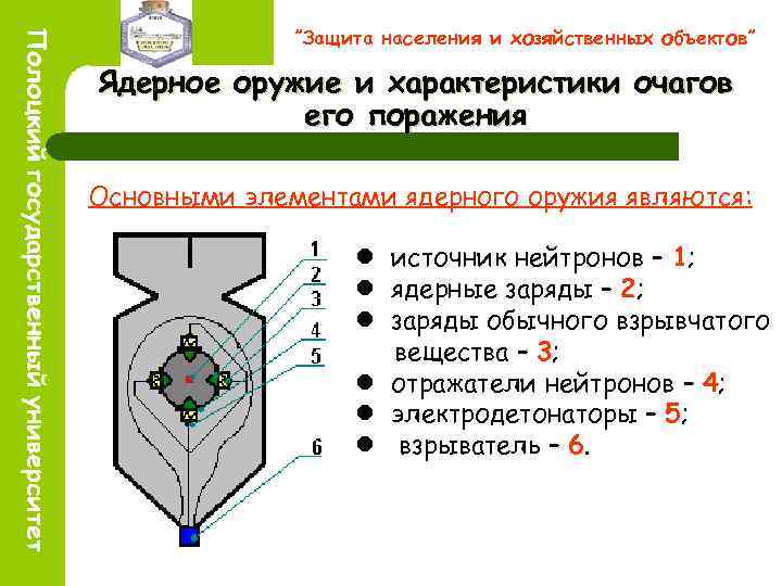 ”Защита населения и хозяйственных объектов” Ядерное оружие и характеристики очагов его поражения Основными элементами