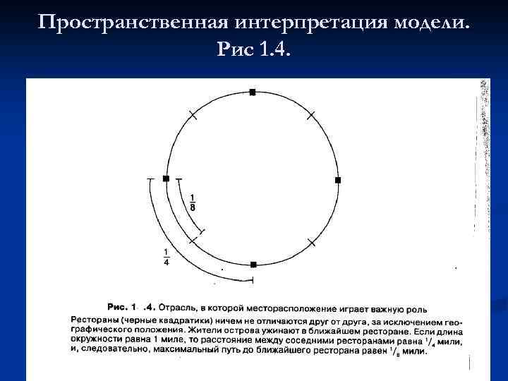 Пространственная интерпретация модели. Рис 1. 4. 