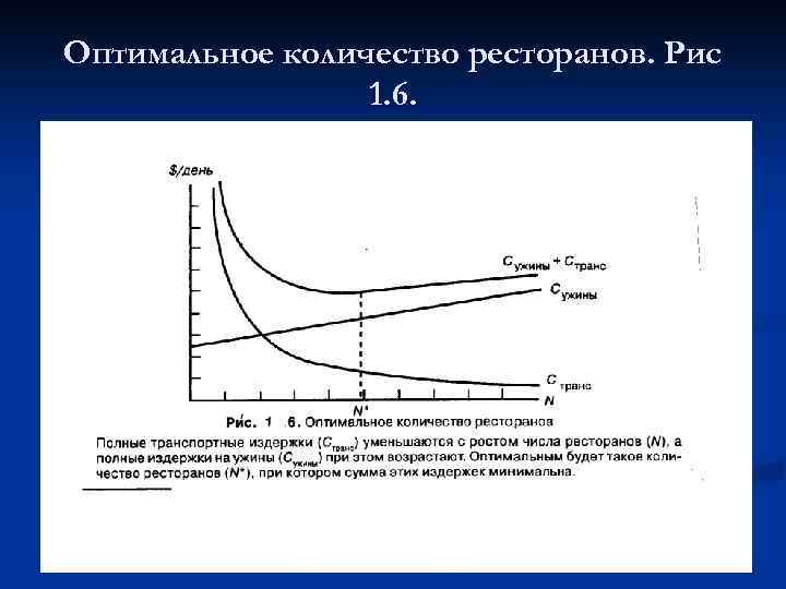 Оптимальное количество ресторанов. Рис 1. 6. 