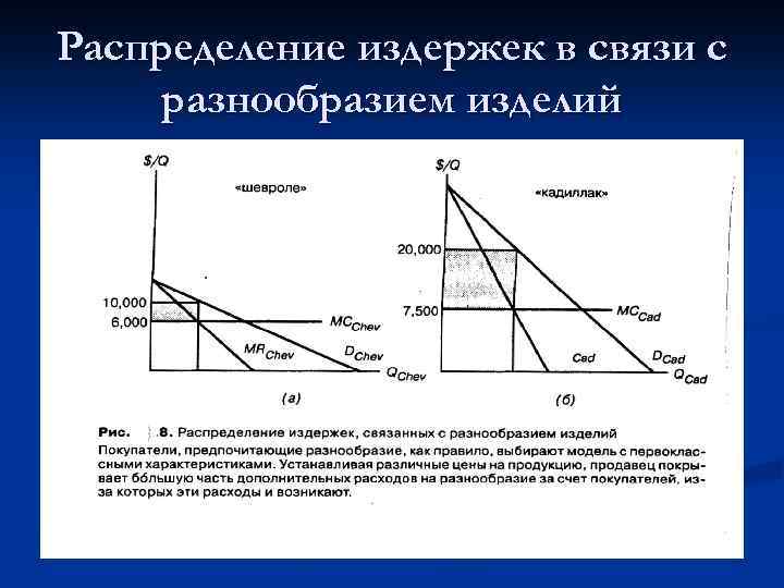 Состояние отдельных рынков микроэкономика. Микроэкономика графики. Распределение издержек. Модели микроэкономики. График прибыли в микроэкономике.