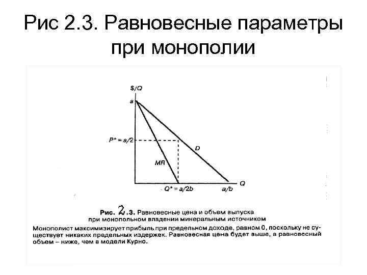 Рис 2. 3. Равновесные параметры при монополии 