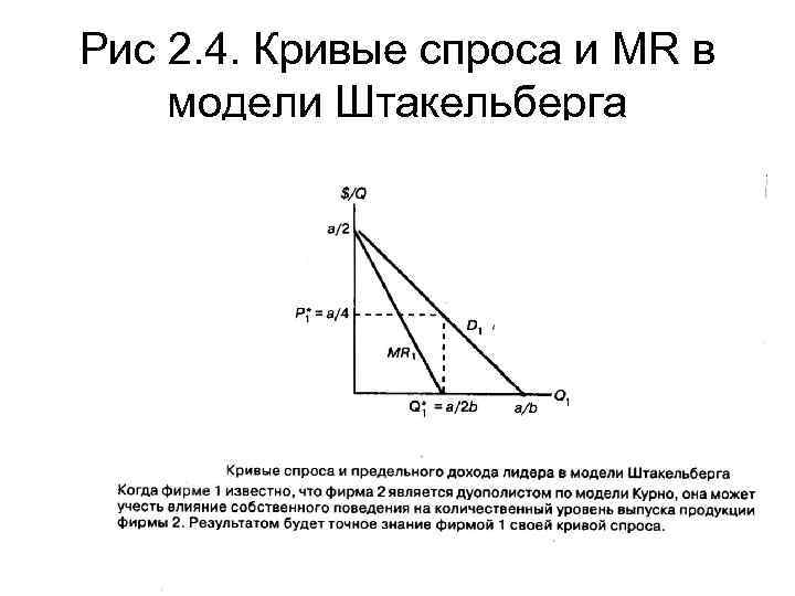 Модель штакельберга презентация