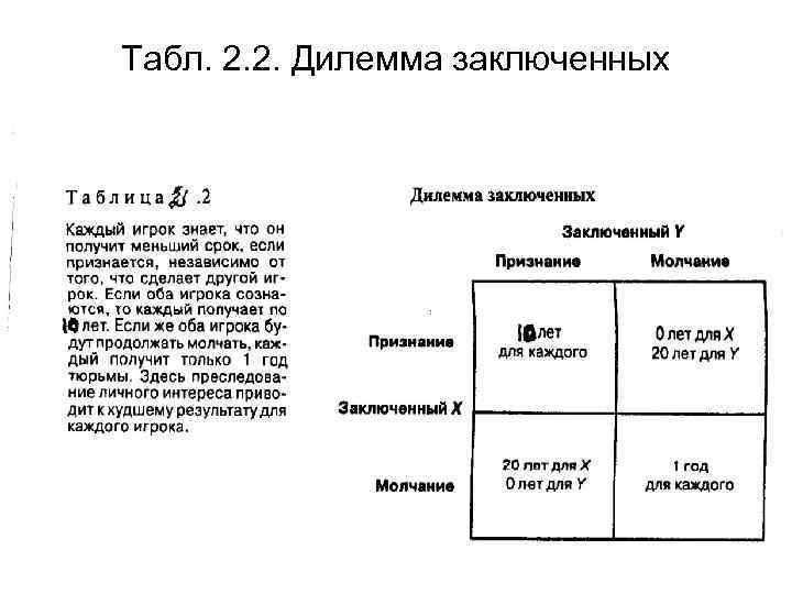 Табл. 2. 2. Дилемма заключенных 