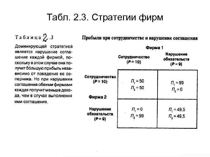 Табл. 2. 3. Стратегии фирм 