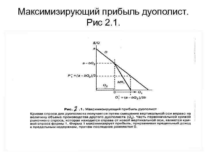 Максимизирующий прибыль дуополист. Рис 2. 1. 