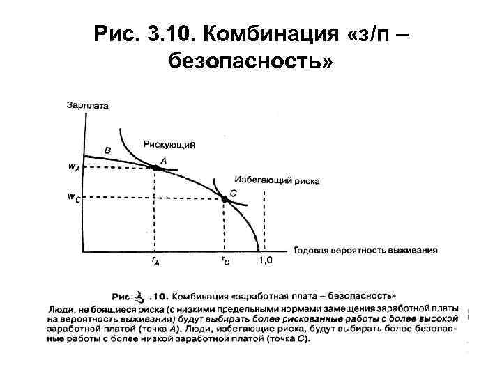 Рис. 3. 10. Комбинация «з/п – безопасность» 