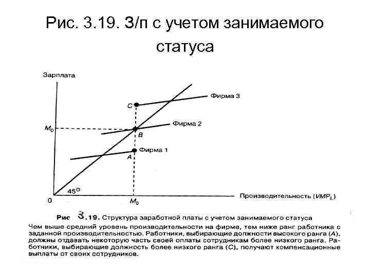 Рис. 3. 19. З/п с учетом занимаемого статуса 