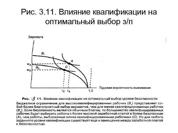 Рис. 3. 11. Влияние квалификации на оптимальный выбор з/п 