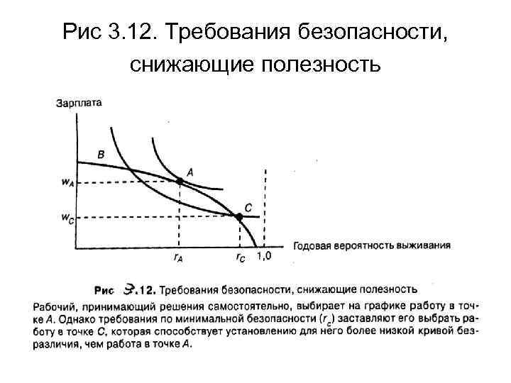 Рис 3. 12. Требования безопасности, снижающие полезность 