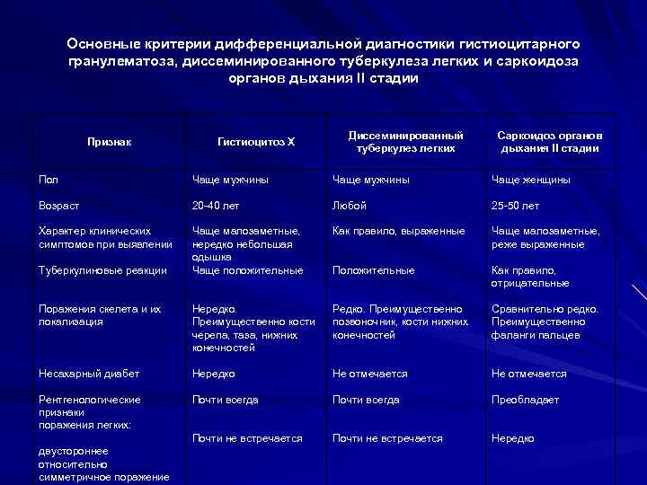 Со стороны суставов – может отмечаться остеопороз – в области головки фаланг пальцев рук,