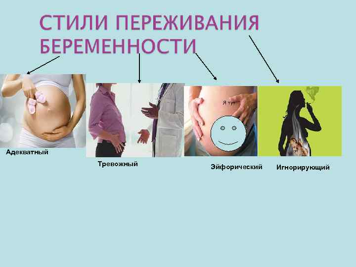 Я тут Адекватный Тревожный Эйфорический Игнорирующий 