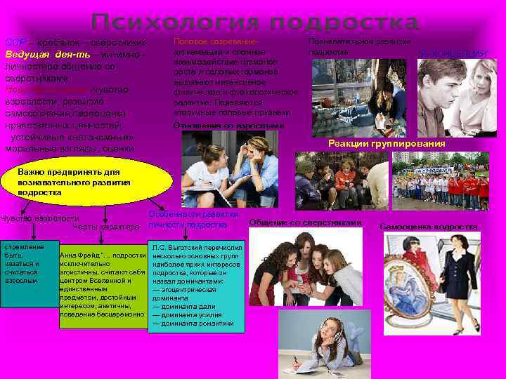 ССР – «ребенок – сверстники» Ведущая дея-ть – интимно личностное общение со сверстниками Новообразования