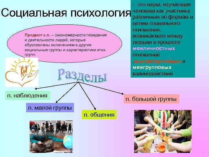 Социальная психология Предмет с. п. – закономерности поведения и деятельности людей, которые обусловлены включением
