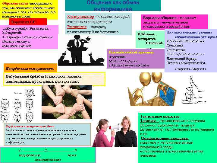 Обратная связь -информация о том, как реципиент воспринимает коммуникатора, как оценивает его поведение и