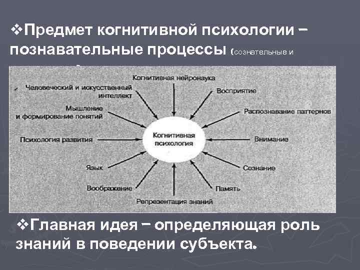 Когнитивная психология презентация