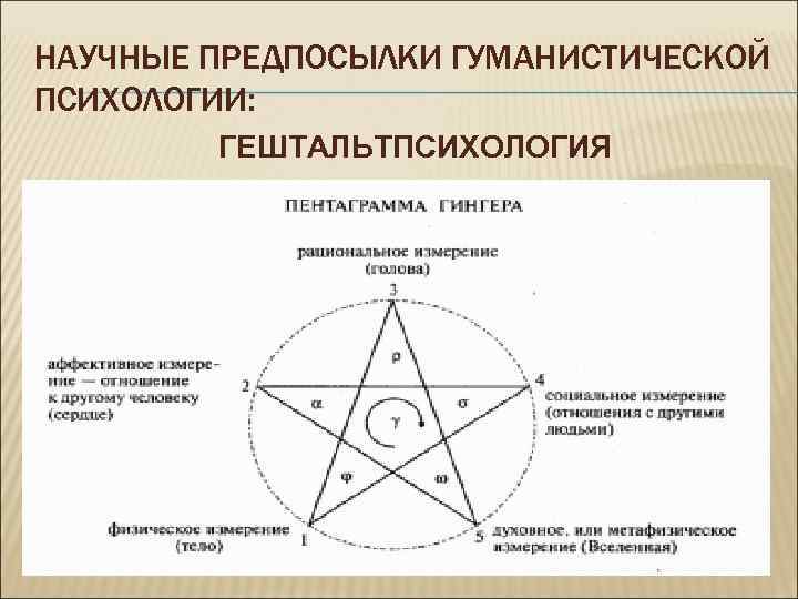 Гештальтпсихология гуманистическая психология. Гуманистическая психология основные положения. Предпосылки возникновения гуманистической психологии. Структура личности в гуманистической психологии. Гуманистическая психология основные положения теории.