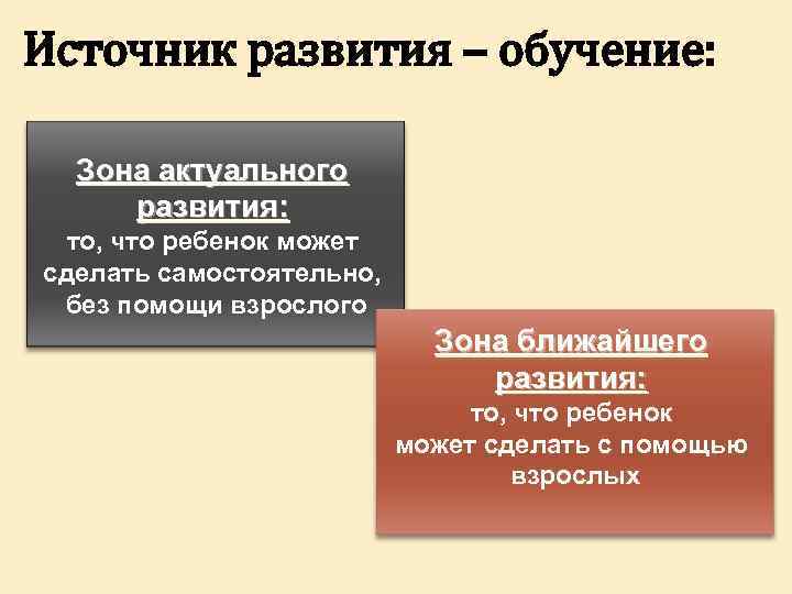 Источник развития – обучение: Зона актуального развития: то, что ребенок может сделать самостоятельно, без