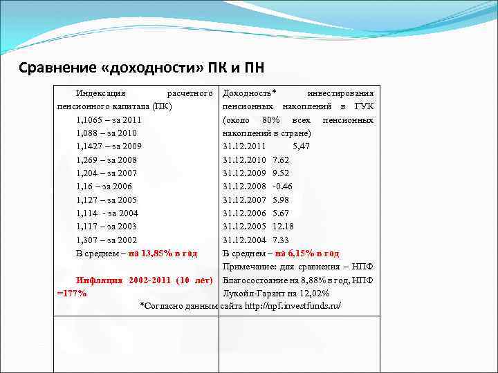 Пенсия 2014 года. Коэффициент индексации расчетного пенсионного капитала по годам. Таблица коэффициентов индексации расчетного пенсионного капитала. Коэффициент индексации пенсионного капитала по годам таблица. Таблица индексации страховых пенсий.