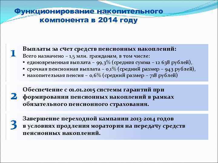 Функционирование накопительного компонента в 2014 году Выплаты за счет средств пенсионных накоплений: Всего назначено