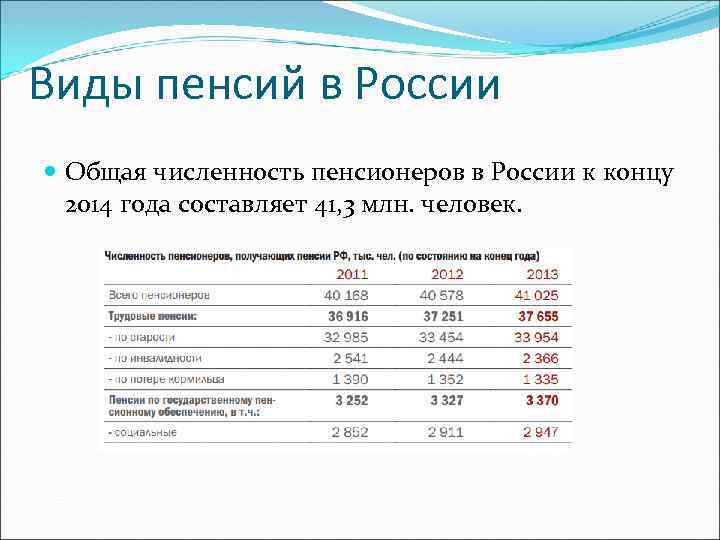 Характеристика пенсионного обеспечения. Численность пенсионеров в РФ. Статистика по видам пенсий. 9 Видов пенсий. Представлены данные о численности пенсионеров РФ по видам пенсий.