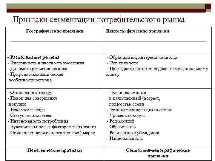  4 этап: позиционирование товаров (услуг) в выбранных сегментах o  Основоположники теории позиционирования