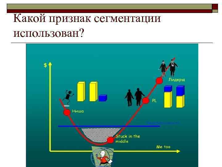 Результат позиционирования В результате позиционирования возникает  образ товара или самого предприятия  именно