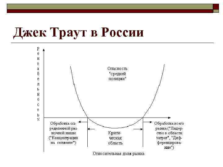 Значение марки в позиционировании o  «Поставьте свою марку на курицу или воду, –