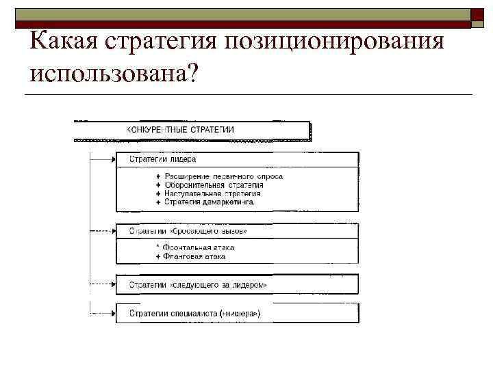 Вопросы лекции o  Значение и понятие марки. Марка и брэнд.  Типы марок