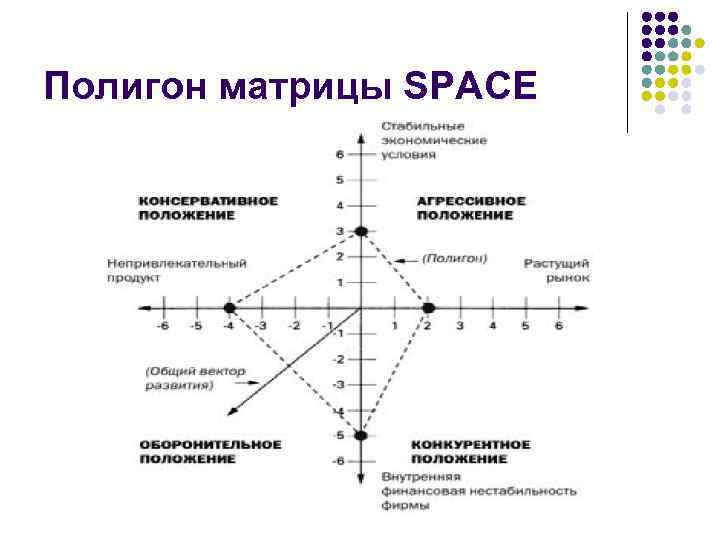 Полигон матрицы SPACE 